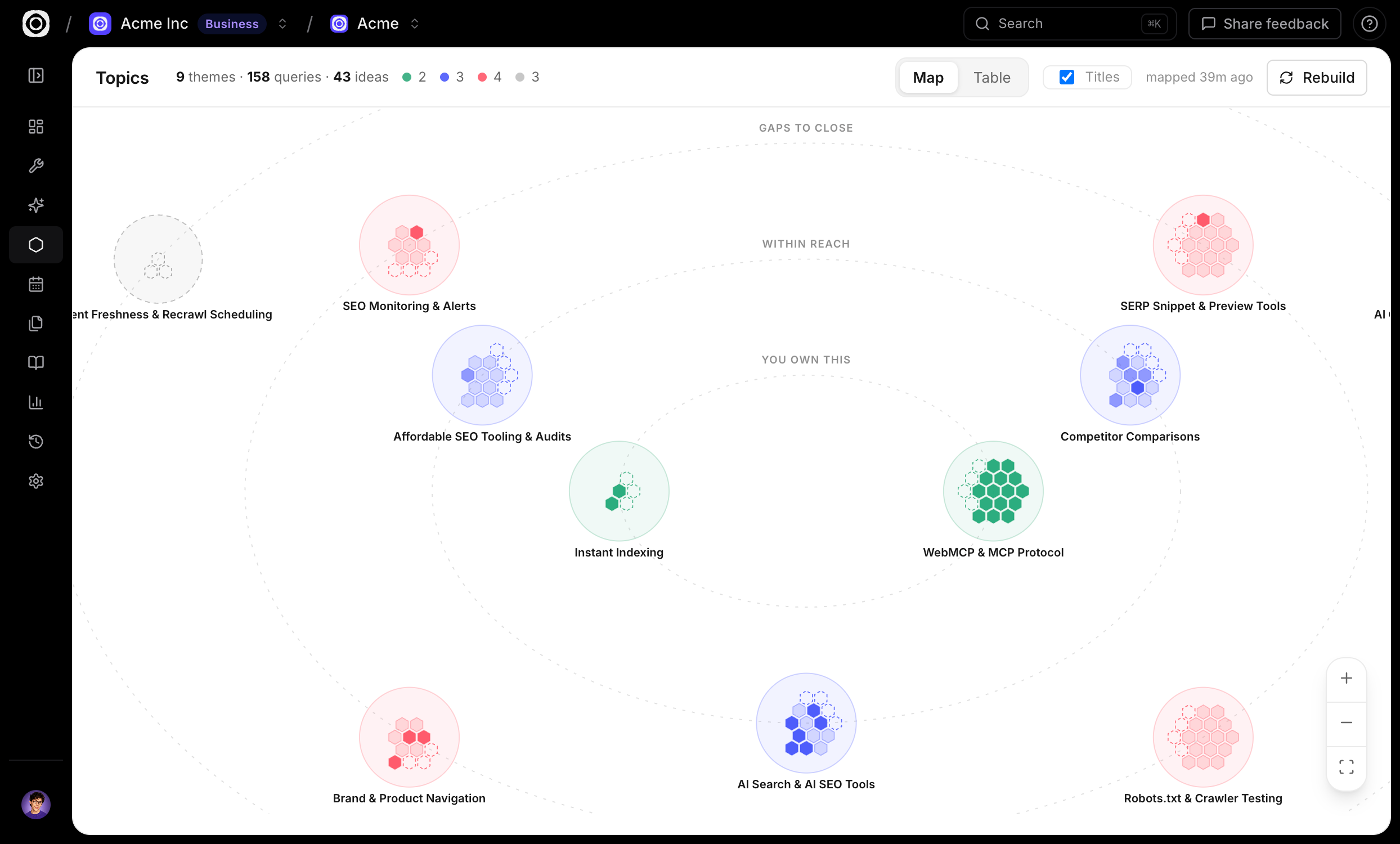 The Topics map: hexagon clusters of content themes arranged in three rings — you own this, within reach, and gaps to close