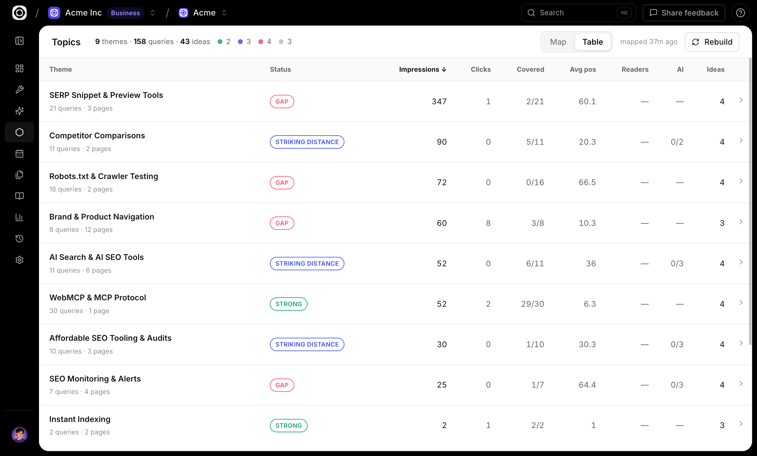 The Topics table view, with status, impressions, coverage and content ideas per theme